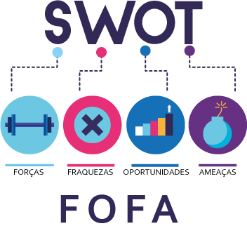 Análise SWOT: o que é e como identificar os pontos fracos e fortes do  negócio